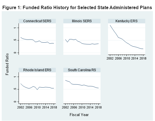 Source: Public Plans Data. 2001-2020. Center for Retirement Research at Boston College, Center for State and Local Government Excellence, and National Association of State Retirement Administrators.