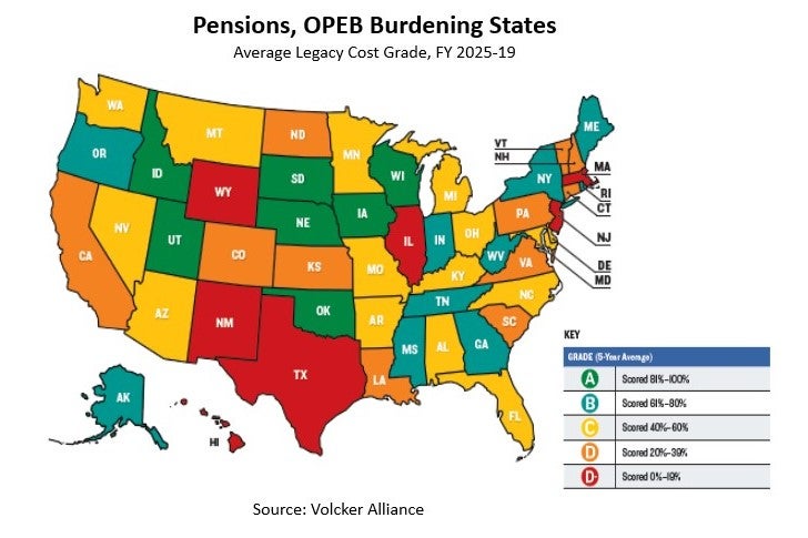 Pensions, OPEB Burdening States